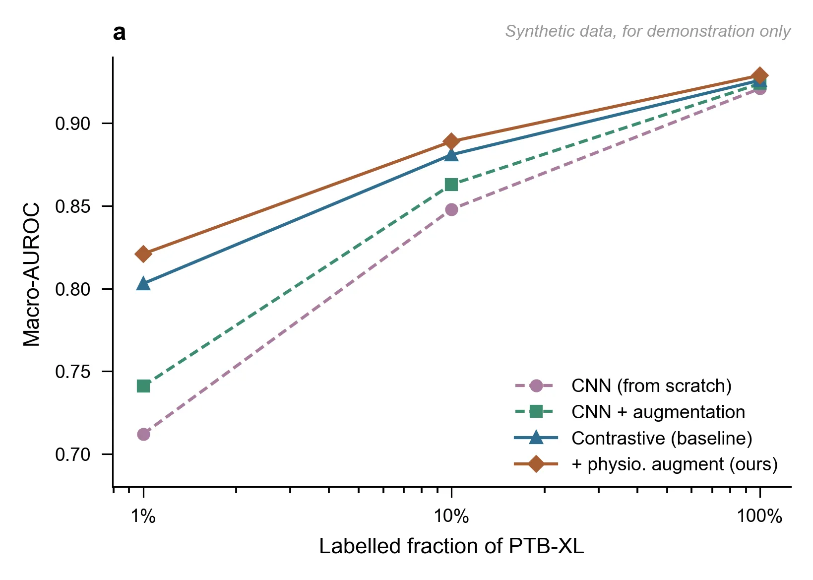 Label-efficiency plot, Nature preset: 89 mm single column, sans-serif, hairline axes